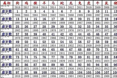 96 年 生肖|1996年属什么生肖？属鼠人的命运解析